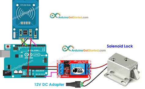 rfid door lock system using arduino|rfid based door lock system.